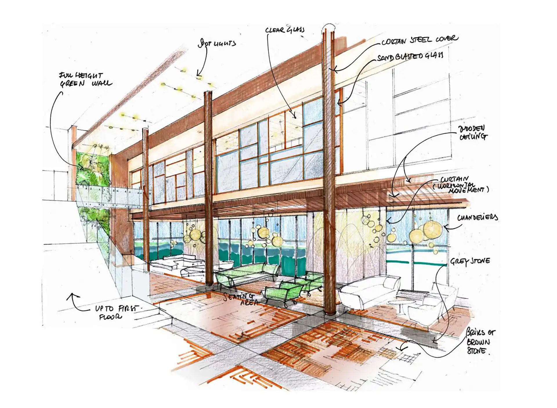 Tavola Di Progettazione